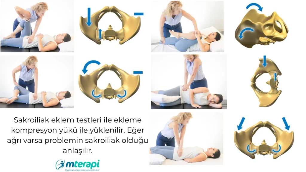 sakroiliak eklem testleri